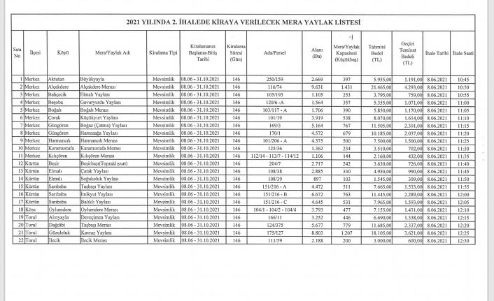 Mevsimlik mera ve yaylak kiralama ihalesi 8 Haziran’da