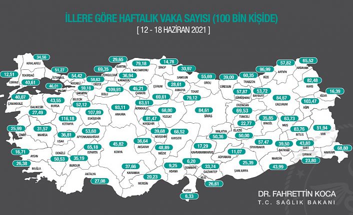 Vaka sayısında 27.sıraya düştük-Ha gayret