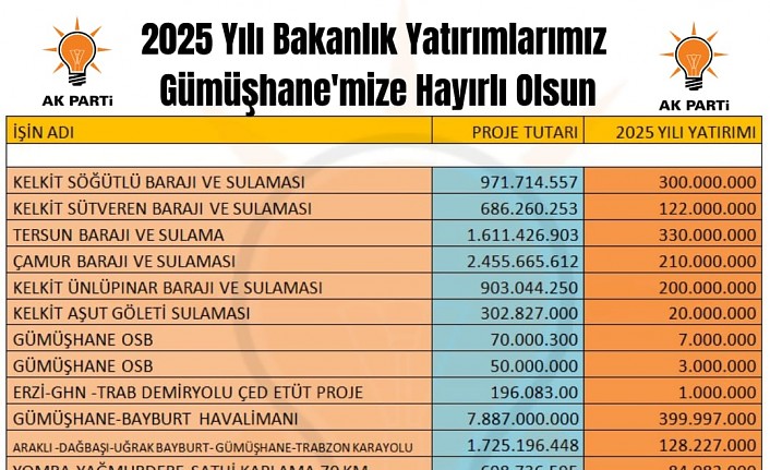 Köse’den yatırım programı açıklaması