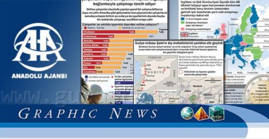 AA'dan Medya'ya Grafik Hizmeti