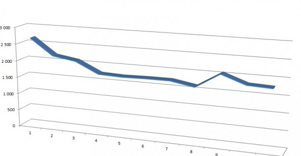 Gümüşhane’nin 2011 Yılı Doğum İstatistikleri