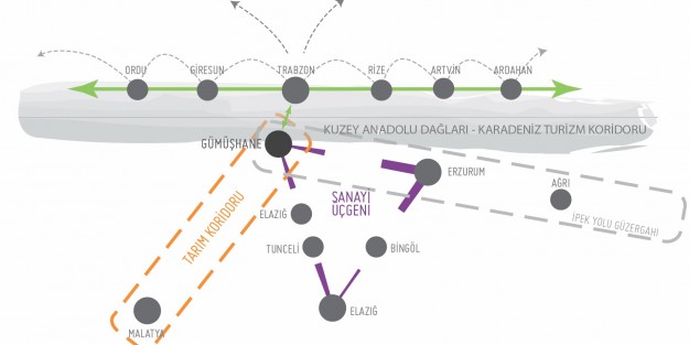 Gümüşhane’nin Kentsel Vizyonu: Üreten Kent Gümüşhane