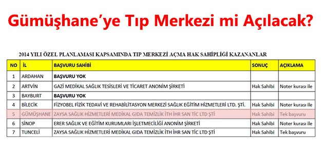 Gümüşhane'ye Özel Tıp Merkezi mi Açılacak?