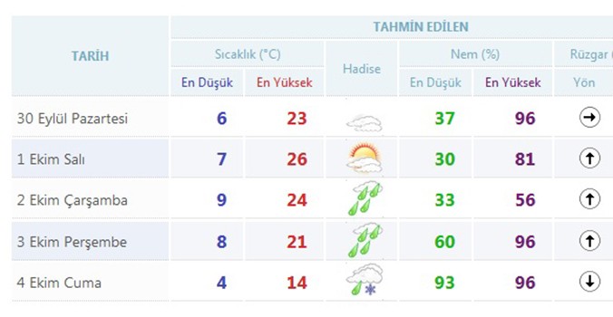 Sobaları Kurun, Meteoroloji Kar Bekliyor!