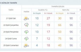 Dikkat! Hava 10 derece birden soğuyacak