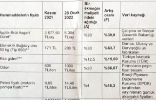 Karabulut, ekmek zammının gerekçelerini anlattı