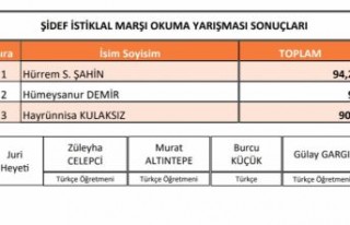 İstiklal Marşı’nı Güzel Okuma Yarışması...