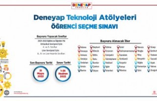 Gümüşhane’ye Deneyap Teknoloji atölyesi kurulacak