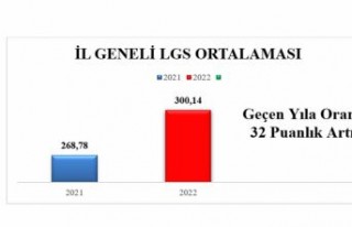 LGS’de başarı oranı arttı, 500 tam puan alan...