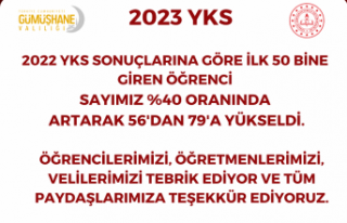 İşte Gümüşhane'nin YKS 2023 karnesi