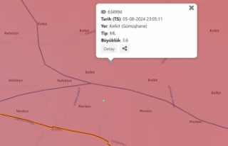 Kelkit’te yine deprem