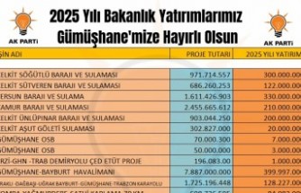 Köse’den yatırım programı açıklaması